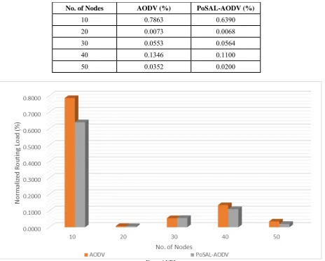 Figure 6.NRL 