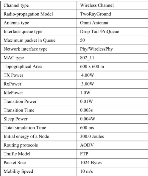 Table 1.Simulation Parameters 