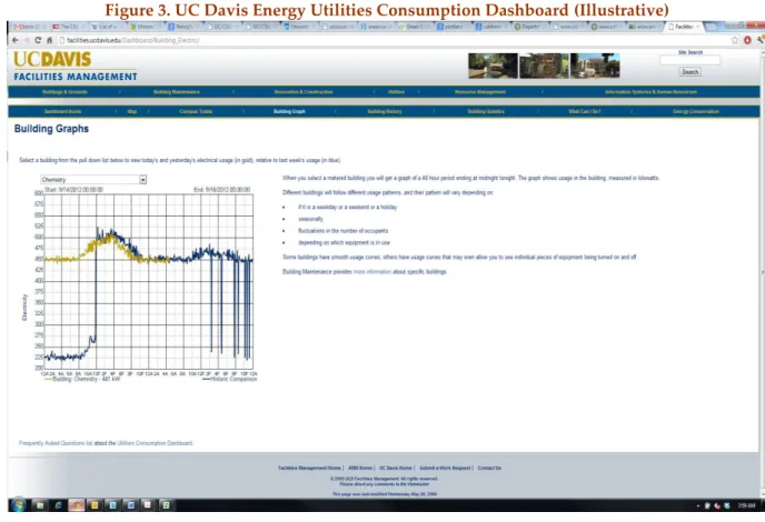 Figure 3 provides an example of the dashboard output. 33  The dashboard is capable of showing campus- campus-wide and building-specific electricity use and cost for the campus