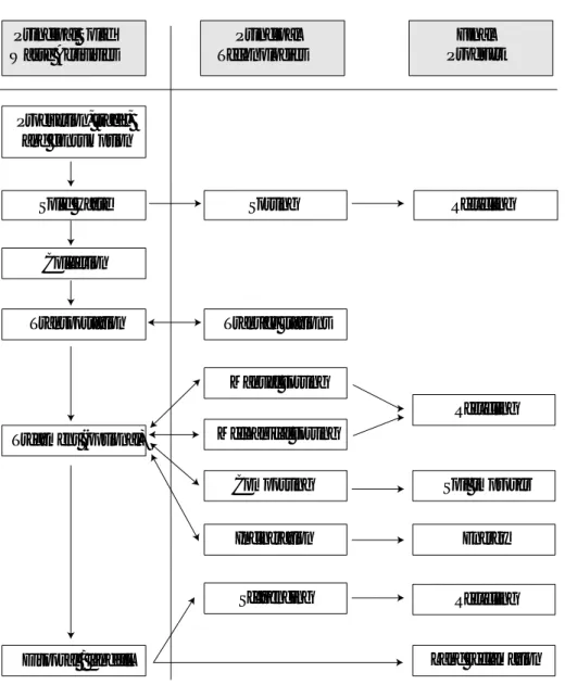 Figure 1.1  Solid waste handling and treatment system components