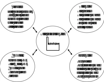 Figure 1.3  Typical MSW incineration project stakeholders