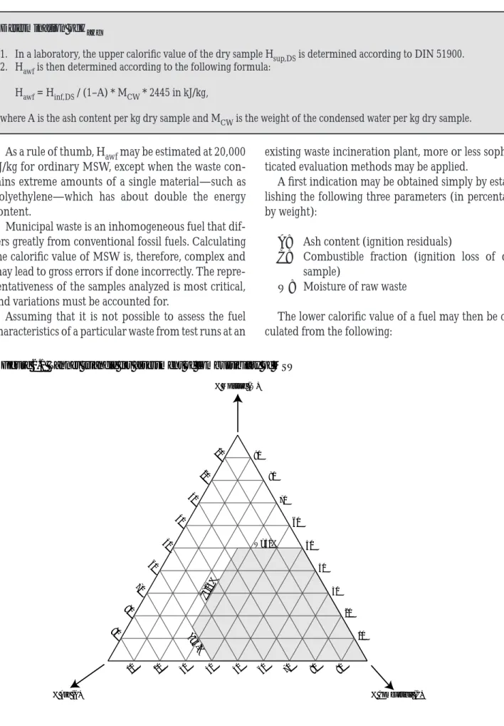 Figure 2.1  Tanner triangle for assessment of combustibility of MSW