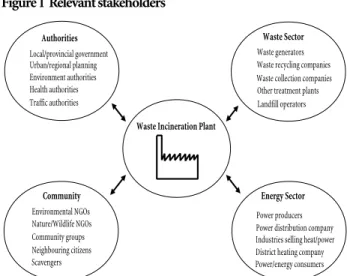 Figure 1  Relevant stakeholders