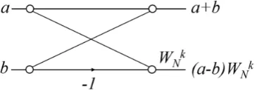 Fig. 2.1. Basic butterfly computation in DITFFT [9]  