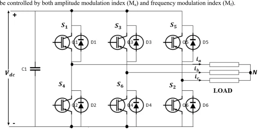 Fig. 2: Three Phase Two Level Inverter 