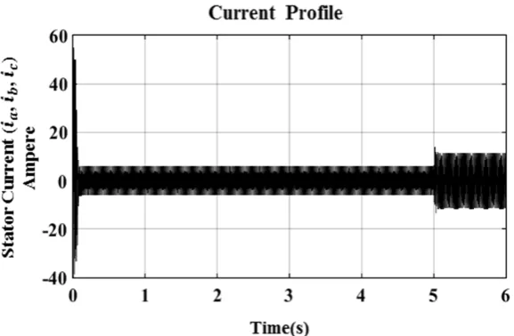 Table 1.  Simulation Parameters 