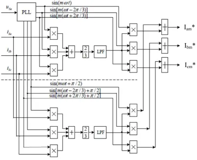 Fig. 2 Diagram to generate the m-order harmonic current 