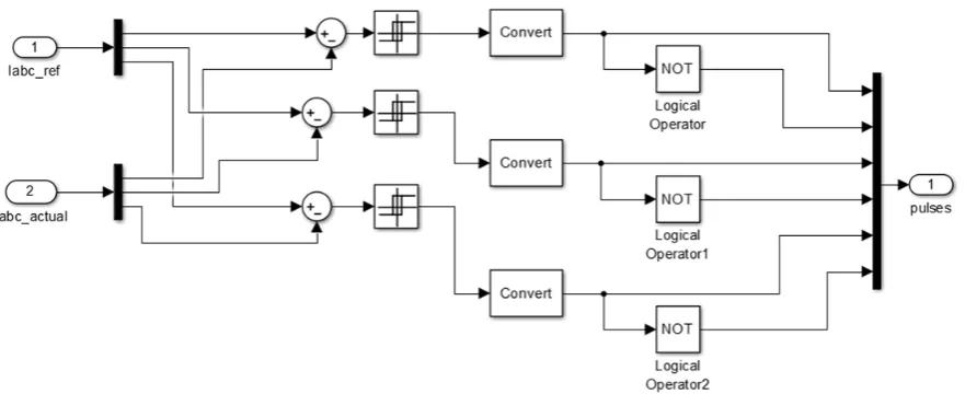Fig. 3 Two-level hysteresis current control 