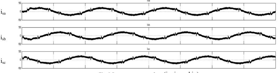 Fig. 8 Source current waveform (isa, isb and isc) 
