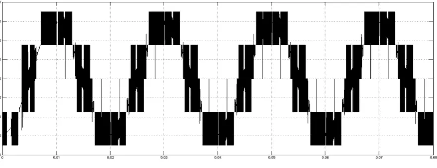 Fig. 13 shows the line voltage waveform. Since Hysteresis current controller is employed here, some randomness in Line voltage waveform is observed