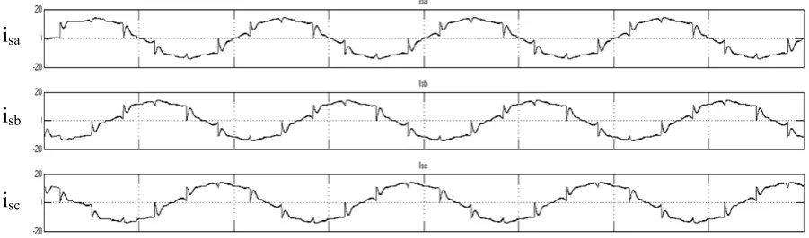 Fig. 14 Source current waveform (isa, isb and isc) 