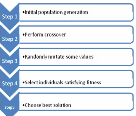 Figure 2: Flowchart depicting the algorithm  