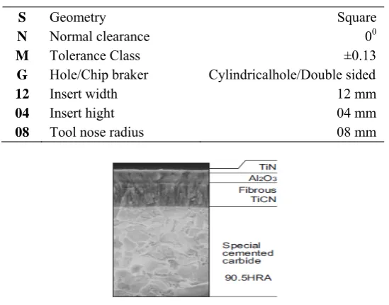 Fig: 1 Microstructure of US7020 grade ( Misubishi ) 
