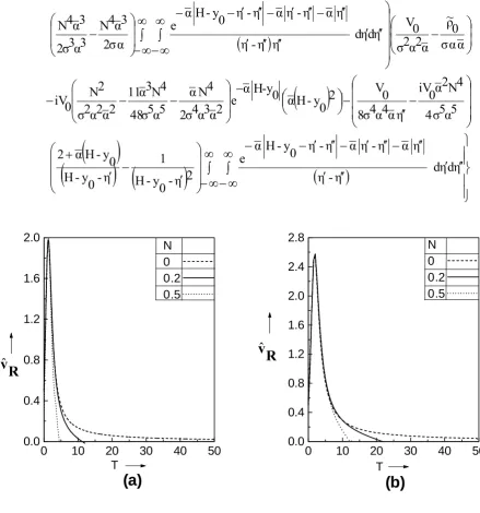 Fig. 2  Plots of vˆR