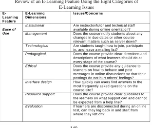 Table 3Review of an E-Learning Feature Using the Eight Categories of