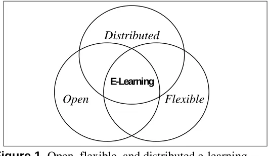 Figure 1. Open, flexible, and distributed e-learning 