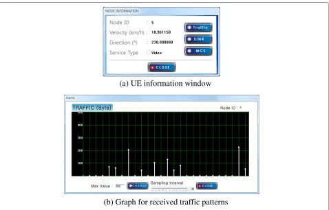 Figure 7 Examples of UE information and graph on traﬃc patterns.