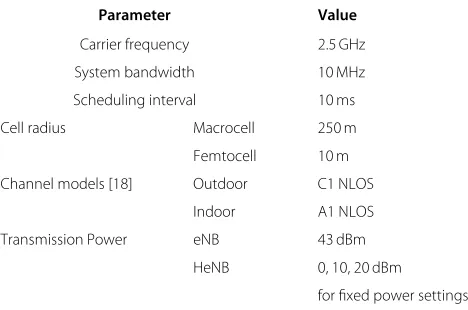 Table 2 Simulation parameters