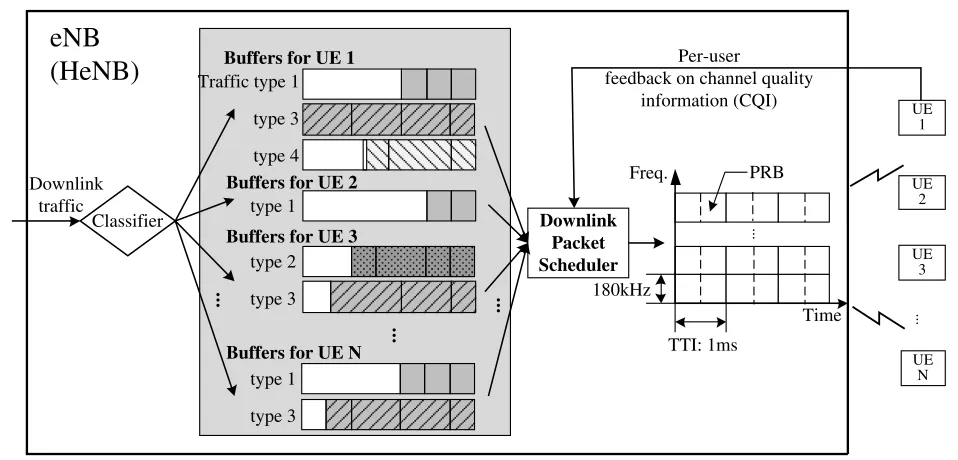 Figure 4 Simulator architecture.