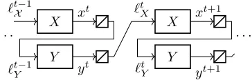 Figure 2: The ﬂow of strategies and losses in regret min-imization for games. The symboldenotes computa-tion/construction of the loss function.
