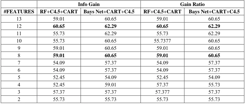 Table 2.  Accuracy of models with different feature subset with multiclass problem. 