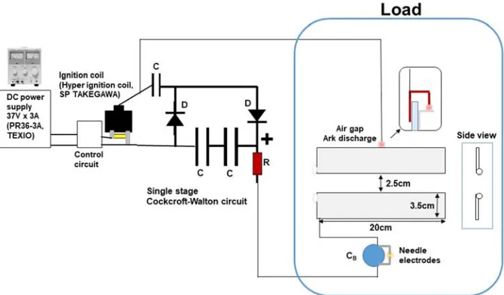 Figure 2. Experimental setup for generating high voltage pulses. 