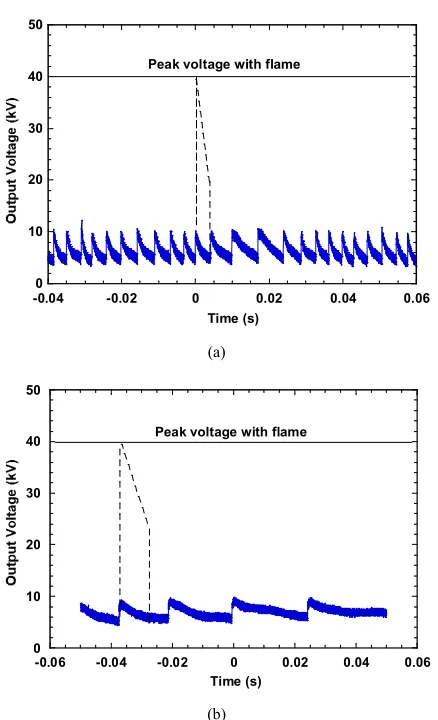 Figure 15. Load using flame jet EHD power generation. 
