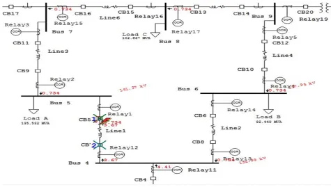 Fig. 3. Operation of breakers during fault on line 1 