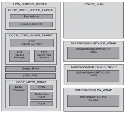 Fig 1. LPW Block Diagram 
