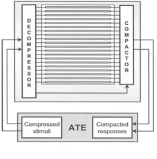 Fig 2. EDT Architecture 