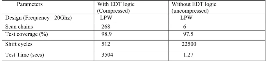 Table 5. Efficiency of Compressed and Un compressed mechanism