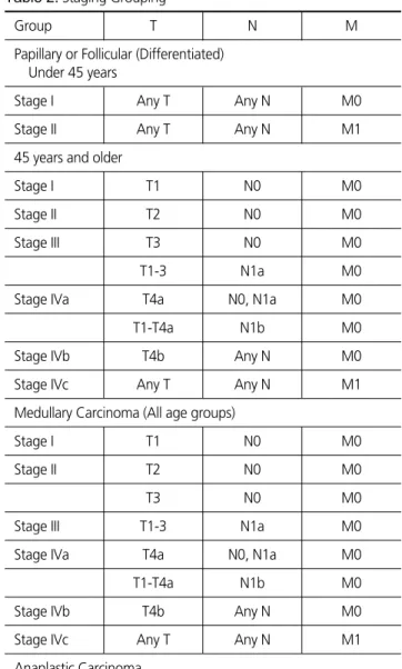 Table 2. Staging Grouping