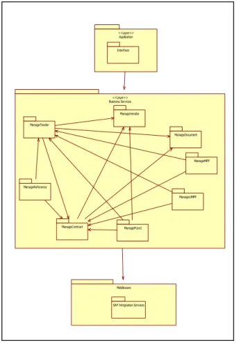 Fig 5: SPA Architecture 