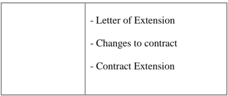 Table 2: Procurement Phases and Documents 
