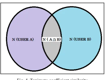 Table 1. An example to evaluate the match function  