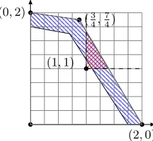 Figure 2: The intersection of the approximate Paretoregion and the proportionality region is not convex.