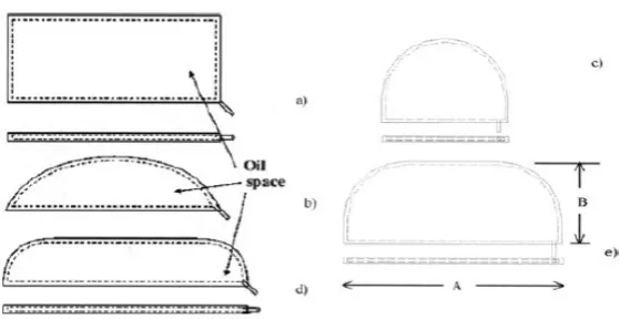 Fig. 1 : Different Shapes of flat jack 
