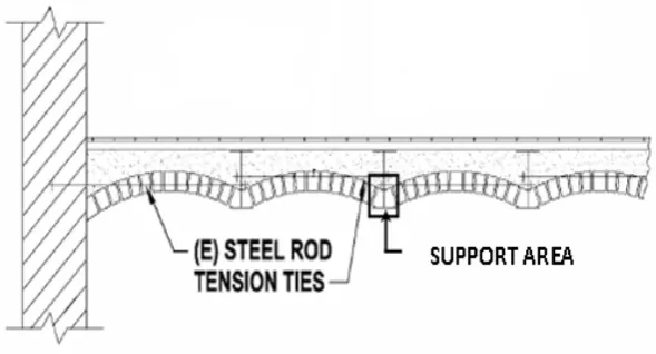 Fig. 2 : Schematic diagram showing test procedure of Single flat jack test 