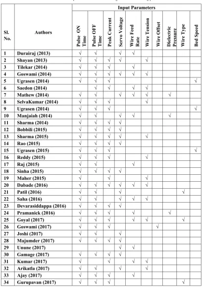 Table 2.  Different Input Parameters taken during WEDM machining process. 