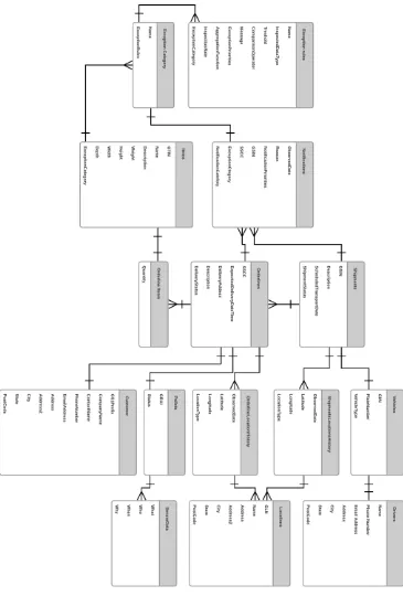 Figure 37 Entity relationship diagram 