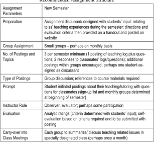 Table 2 Recommended Assignment Structure