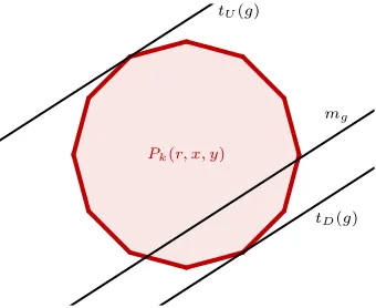 Figure 5: The rotating sweepline t and the open halfplane t+.