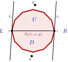 Figure 9: The relative orders shown for when (i) p, q ∈L, (ii) p, q ∈ R, ((iii) p, q ∈ U and (iv) p ∈ U, q ∈ D.