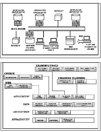Figure 2. The architecture of the knowledge net