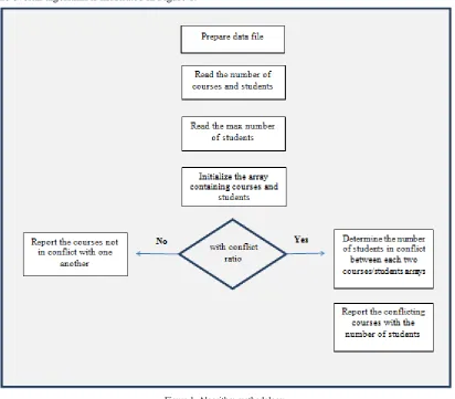 Figure 1. Algorithm methodology. 