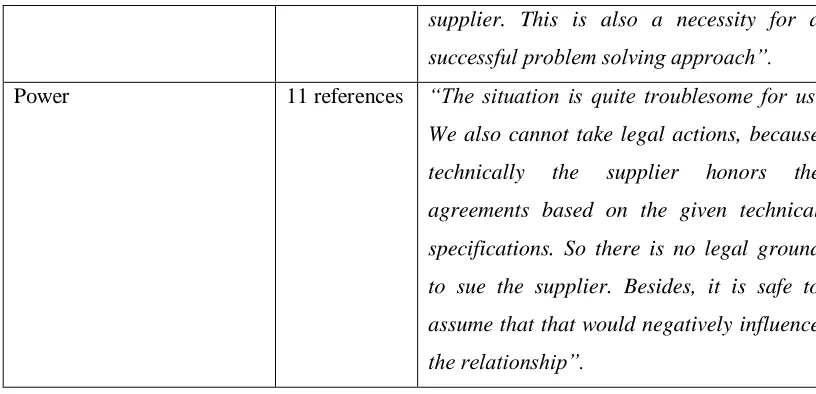 Table 2: The usage of nodes 