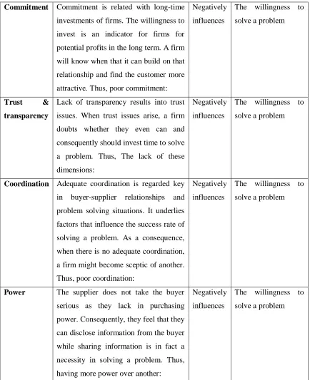 Table 3: Summarized results 