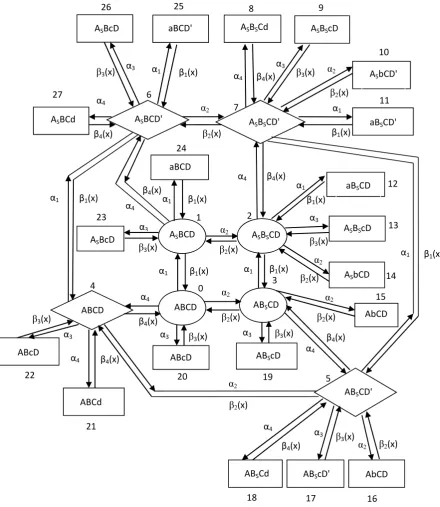 Fig. 2.  Transition diagram of butter production system 