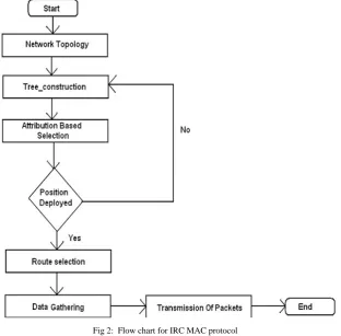 TABLE 1 Network Simulation Parameters 