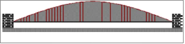 Figure 1. Elastic beam subject to transverse loading